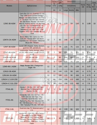 Imagen 3 de 6 de Bateria Moto Bronco Ytx7a-bs Gel Motoscba P