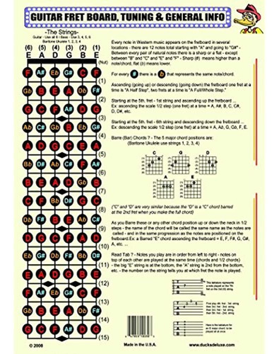 El Diapasón De La Guitarra Y El Cartel De Información Genera