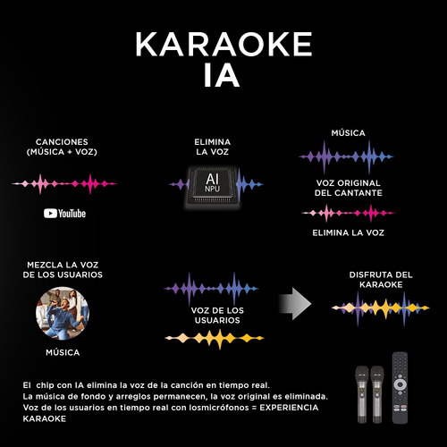 Smart Tv Caixun Led 65 Uhd 4k Karaoke Google Tv C65vsug