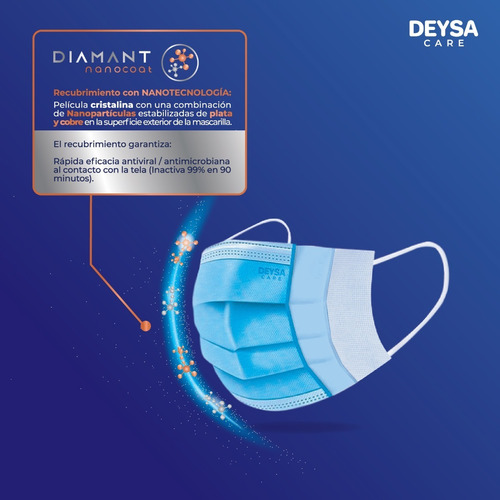 Imagen 4 de 5 de Mascarilla Tipo Il R Nanocoat Celeste 1 Caja 50 Und
