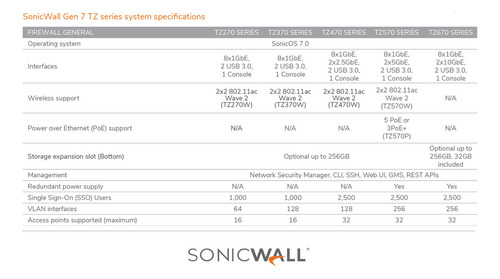 Sonicwall Tz270 Secure Upgrade Plus 2yr Advanced Edition