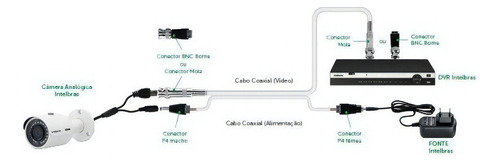 Kit Com 10 Conector Bnc Metal 6mm C/ Mola E Parafuso