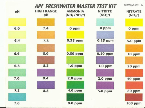 Api Freshwater Master Test Kit A - Unidad a $189900