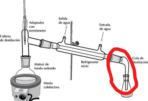 Imagen 9 de 10 de Condensador Friedrichs 24/40 Tubo Refrigerante Destilación