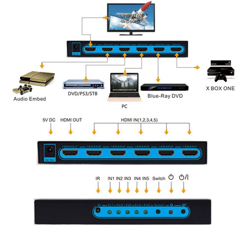 Conmutador Hdmi De 4 K A 60 Hz 5 X 1, Fivehome 5 Puertos Hdm