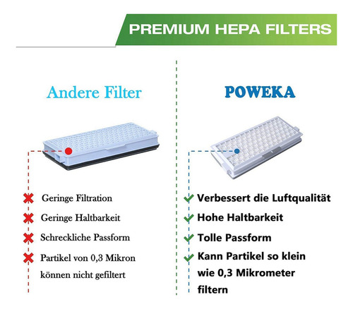 Filtro Sf-ha50 Hepa Airclean 50 For Miele C3 C2 C1 S8000 S6