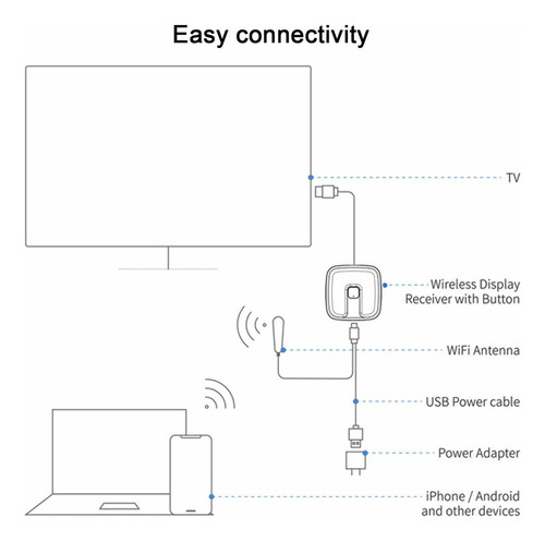 Adaptador/receptor De Pantalla Inalámbrico Para Duplicación