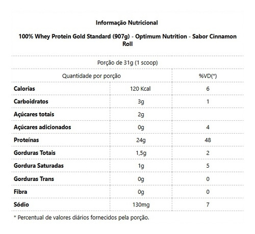 100% Whey Protein Gold Standard Sabor: Cinnamon Roll