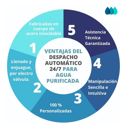 Imagen 3 de 8 de Purificadora De Agua 300 Ventana Automática 24/7 Pre-armada
