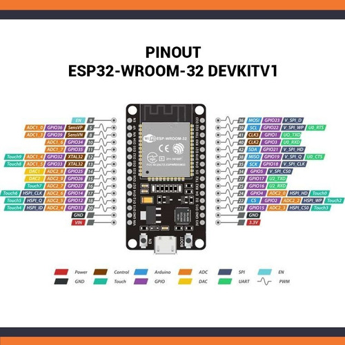 Imagen 4 de 4 de Tarjeta De Desarrollo Esp32 Esp-32s Módulo Wifi + Bluetooth