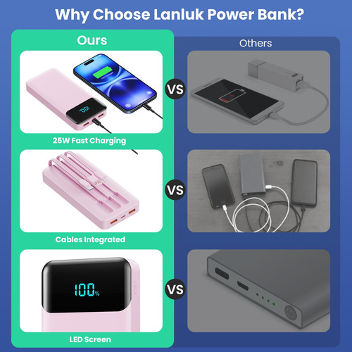 Cargador Portátil Power Bank 40800mah Lanluk Con 3 Cables