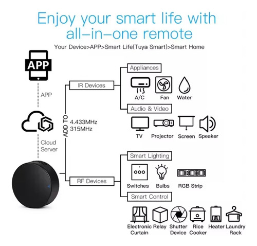 Control Remoto Wifi Inflarrojo