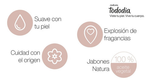 Crema Corporal 200ml Cacao Prebióticos Natura Tododía
