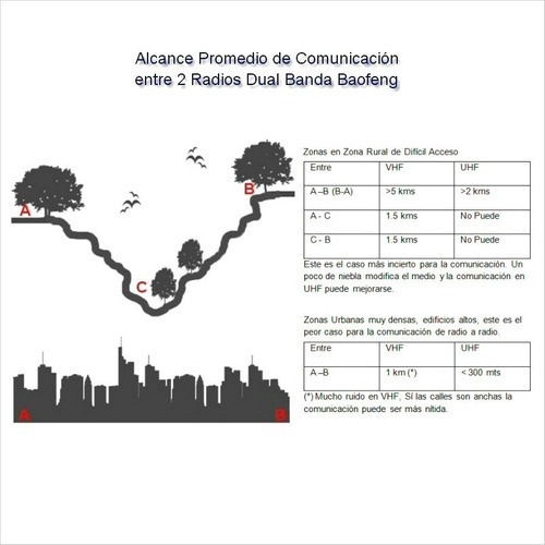 Radio Baofeng Uv-9r Plus Bidireccional A Prueba De Agua