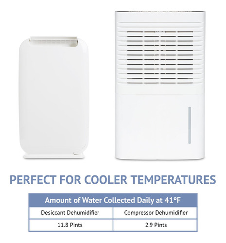 Deshumidificador Desecante Ivation 6,2 L/día 270 M² Blanco