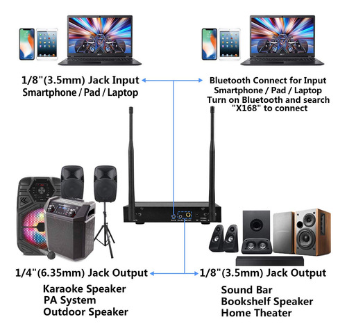 Sistema De Micrófono Inalámbrico Recargable Kithouse S9 Uhf