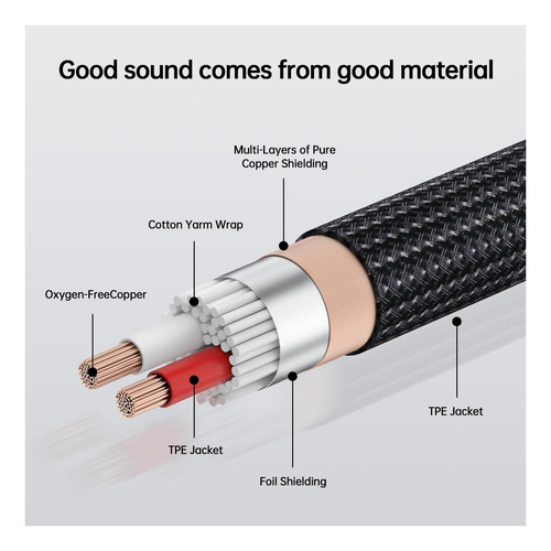 Cable Ztoxlr Rca, 2 Rca Macho A 2 Rca Macho Audio Audio Audi