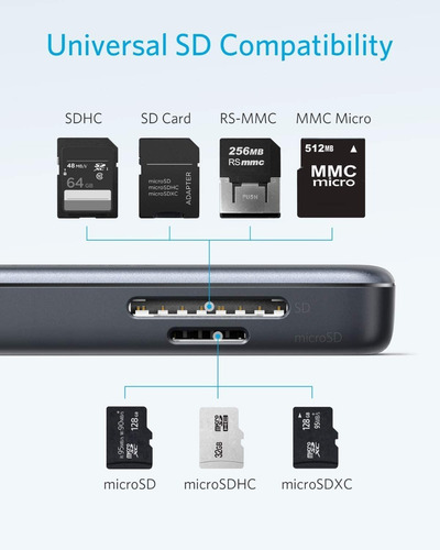 Imagen 3 de 7 de Hub Usb-c - Anker - 2 Port Usb 3.0 - Hdmi 4k 30hz Sd/microsd