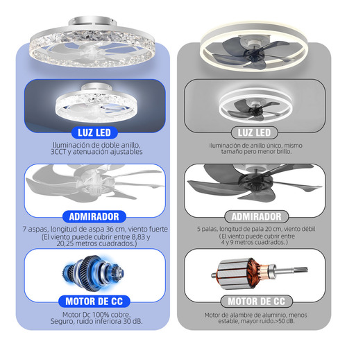 Ventilador Techo 52cm Inteligente Con Luces Y Control Remoto