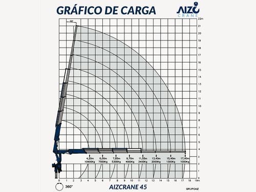 Imagem 21 de 21 de Vw 26280 Manual 6x4 Com Munck Aiz 45.000 2021 =iveco, Scania