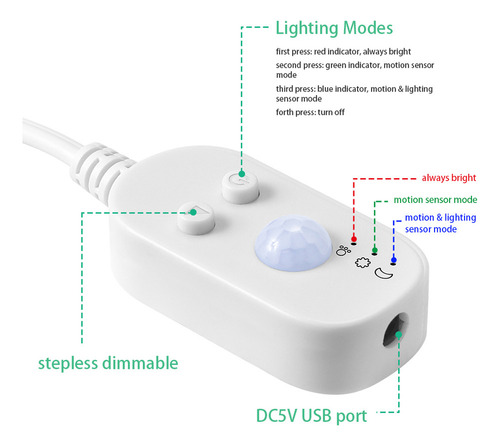 Tira De Luces Led Regulables Por Usb Con Sensor De Movimient