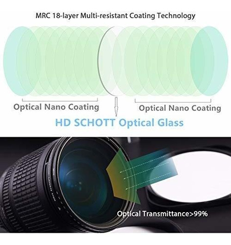 Filtro Variable  in Densidad Neutra Nano Recubrimiento