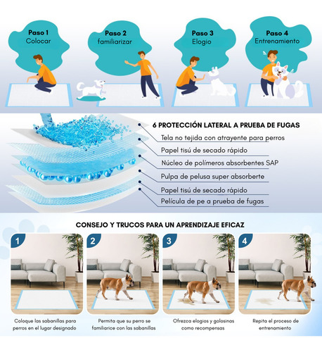 120 Pañales Sabanillas Mascotas Perros Y Gatos Entrenamiento 60x60cm 120 Unidades 3 Capas
