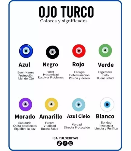 Significado de Ojo turco (azul, rojo, amarillo) - Enciclopedia  Significados