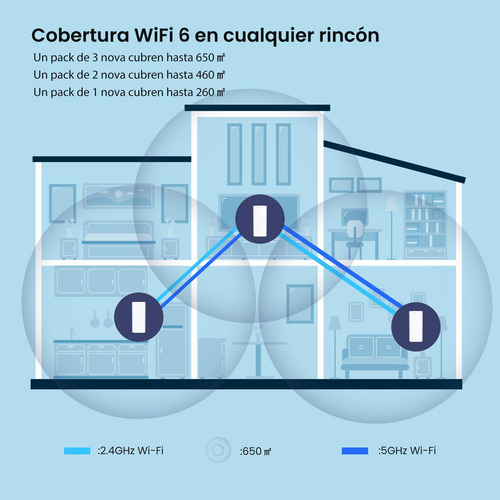 Tenda Nova Wifi 6 Mesh System Ex12 Ax3000 3-pack 2402 Mbps 6