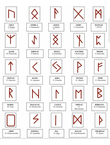 Set 25 Runas Vikingas Talisman Rustica+ Cajita De Regalo