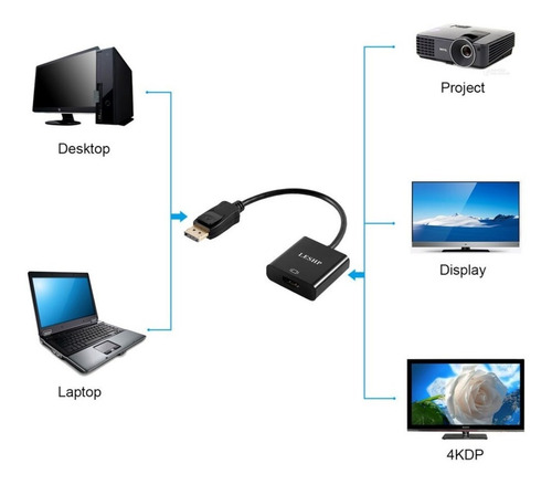 Imagen 2 de 3 de Cable Displayport A Hdmi Adaptador / Dp / Display Port Negro