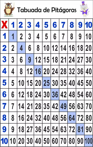 Tabuada de Pitágoras: O Jogo - (PDF)
