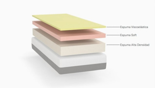 Imagen 3 de 5 de Colchon Comfort 080x190x24 Sleep Box
