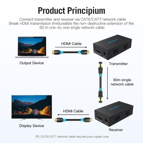 Extensor Hdmi Por Utp 60mts Cat6 Rj45 Con Fuente Vention