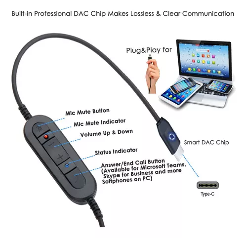 Auriculares USB tipo C sobre la oreja USB-C con micrófono de cancelación de  ruido para laptop, funciona para dictado de dragón, equipos, conferencia
