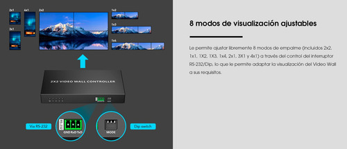 Controlador De Videowall 2x2 Multiples Modos De Vista