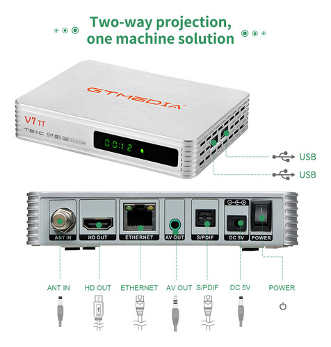 Receptor Digital De Grabación Fhd Dvb-t2/c Hdmi Usb Pvr