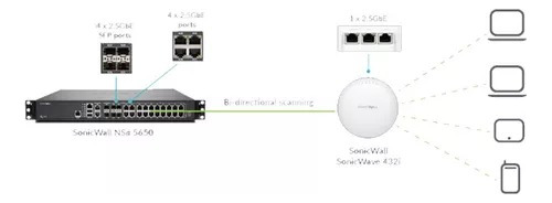 Firewall Dell Sonicwall Nsa 3650 Security Upgrade Appliance