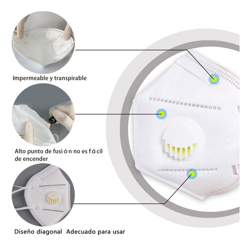 Mascarilla N95 Ffp2/ffp3 Con Válvula
