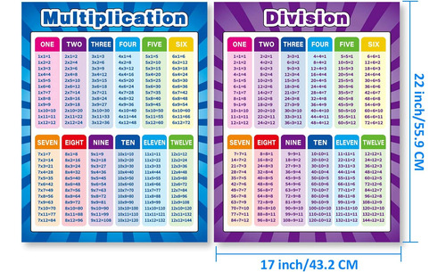 Pósteres De Matemáticas Xl Para Multiplicar, Dividir, Sumar