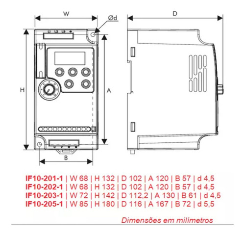 Inversor De Frequência 5cv 220v Mono If20-205-1 Metaltex