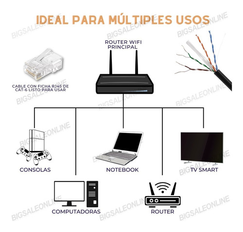 Cable Red Lan Cat 6 Exterior O Interior Cable Ethernet 30mt
