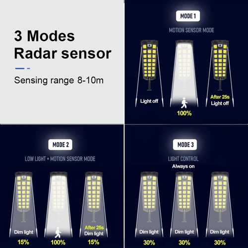 Foco Led Exterior Con Sensor Movimiento Focos Solar 1200w Xl
