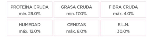 Cachorro Razas Mini Con Colágeno Y Passiflora Nupec 1k