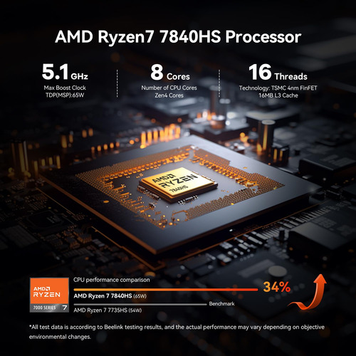 Mini Pc Beelink Ser7 Amd Ryzen 7 7840hs 32gb Ddr5 1tb Ssd
