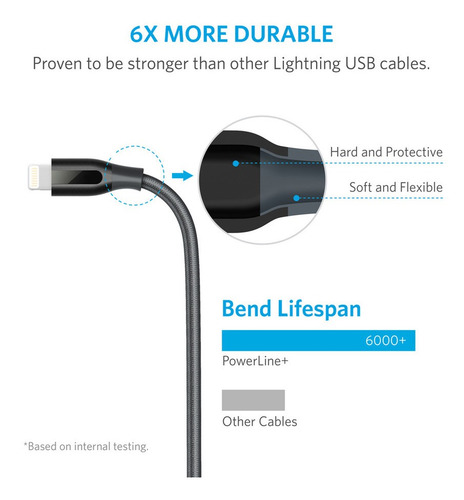 Imagem 5 de 5 de Cabo Lightning Original Anker Powerline+ 1,8m iPhone 13 Pro