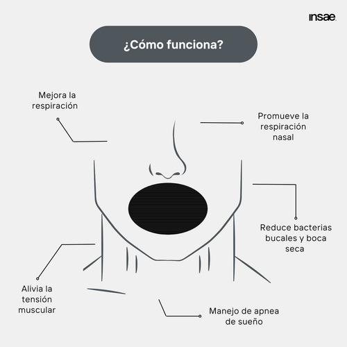 Insae Tiras Bucales Para Dormir Antirronquidos Respiración N (Usado)