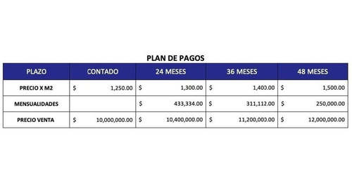Imagen 6 de 12 de Macrolote En Venta En Conkal