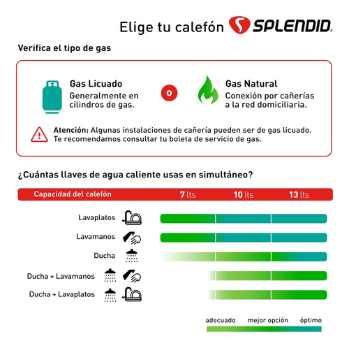 Calefont Splendid 7 Litros Gas Licuado Tiro Forzado