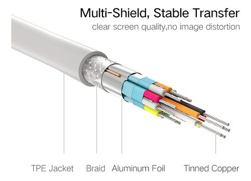Cable Ugreen USB-C P/Hdmi de 1,5 m, conexión de alta calidad
